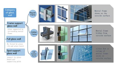 室外建筑材料建筑铝玻璃幕墙造价米外墙玻璃幕墙系统幕墙玻璃幕墙